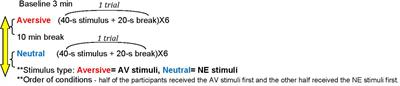 Sensory Habituation as a Shared Mechanism for Sensory Over-Responsivity and Obsessive–Compulsive Symptoms